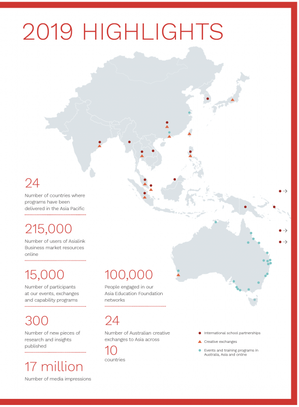 Asialink's 2019 Highlights