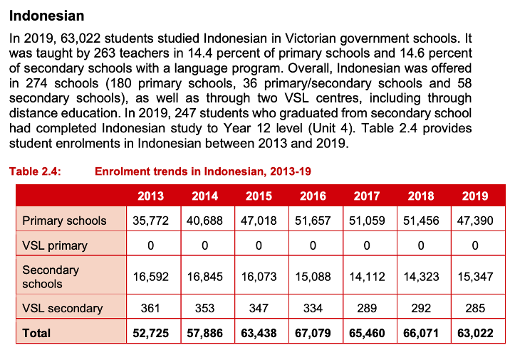 Languages provision in Victorian government schools