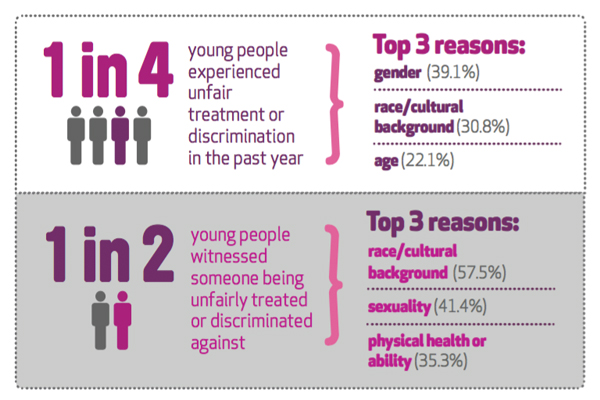 Giving young Australians a voice_Infographic